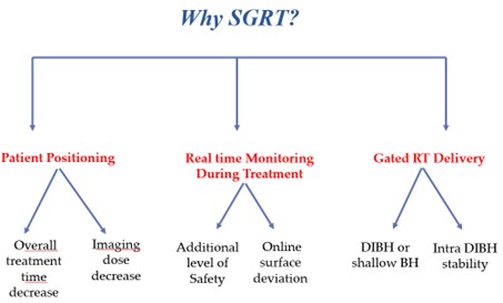 Value-of-SGRT-in-RO.jpg Value-of-SGRT-in-RO.jpg